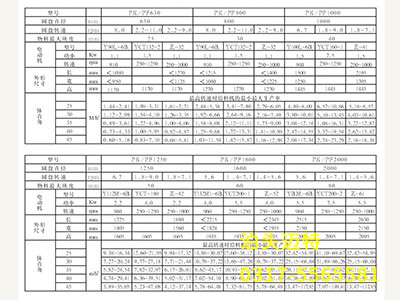 圓盤(pán)給料機(jī)
